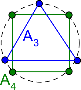 triangle vs square