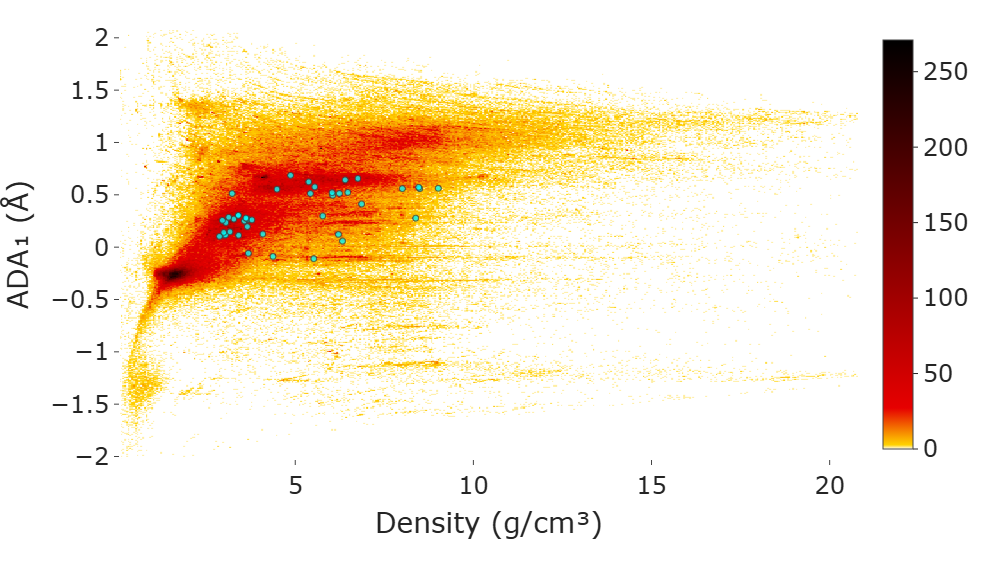 43 A-lab crystals on the heatmap of the ICSD and Materials Project