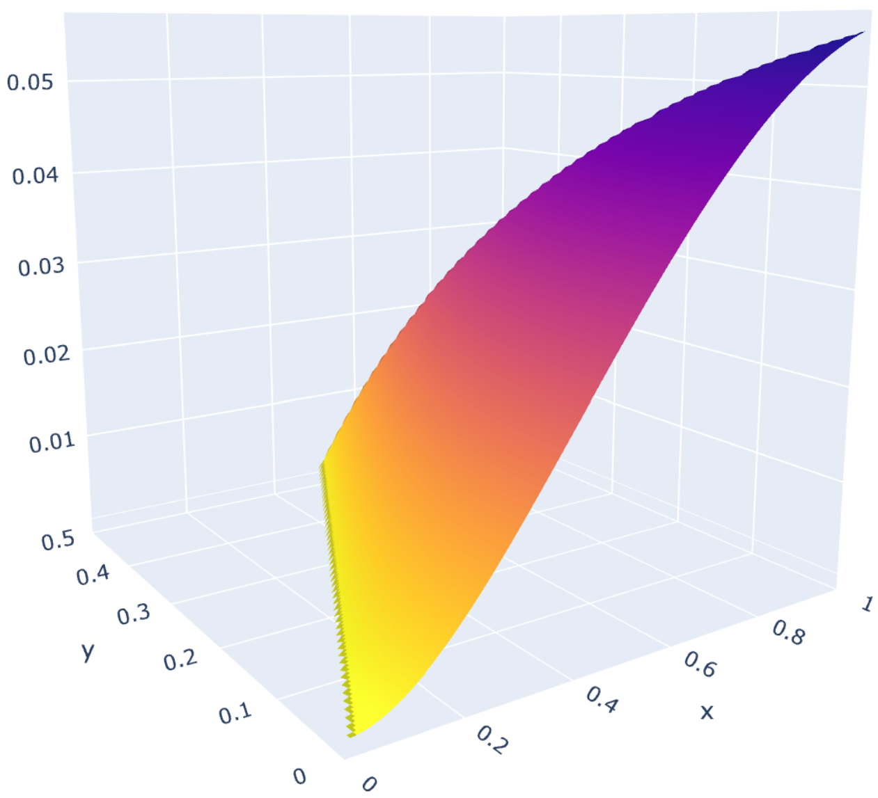 strength of normalised triangles
