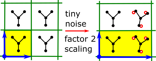 noise scales cells and changes Zprime