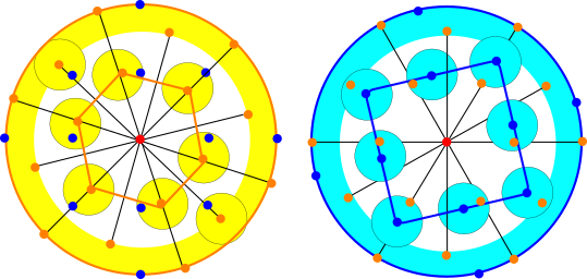 square vs hexagon isosets